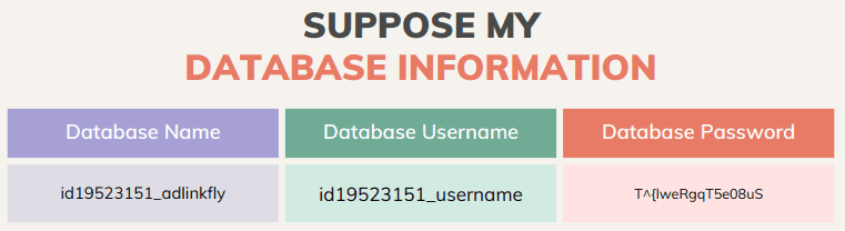 Adlinkfly Database Information